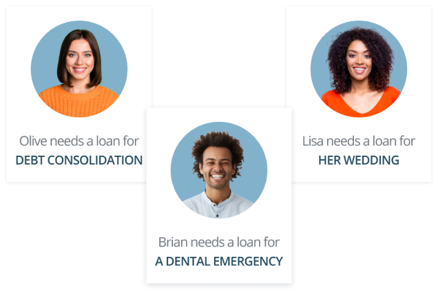An illustrative example of three smiling customers with
        three reasons for getting a loan; Debt Consolidation, A Wedding, and A
        Dental Emergency.